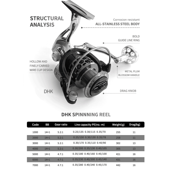 Μηχανάκι ψαρέματος - DHK4000 - 31079